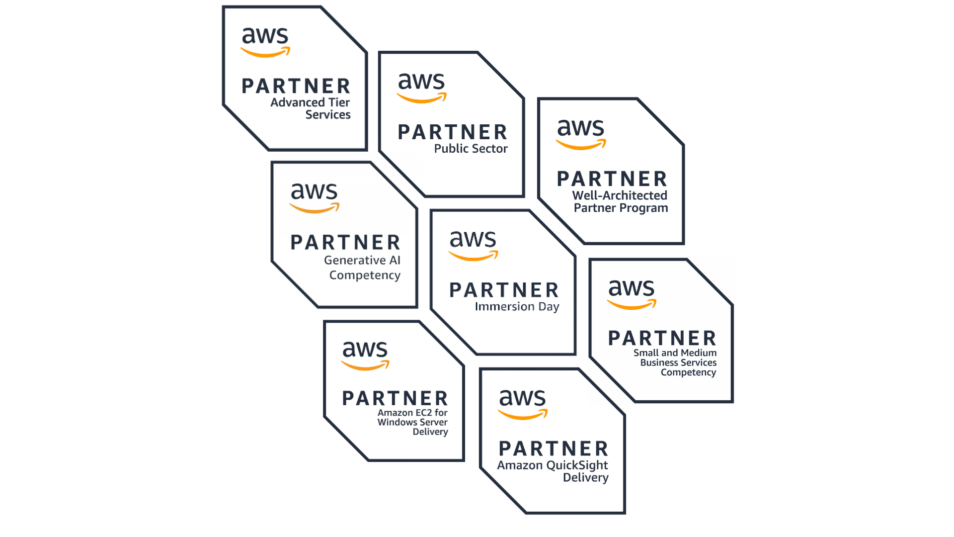 AWS CONSULTING PARTNER Operisoft